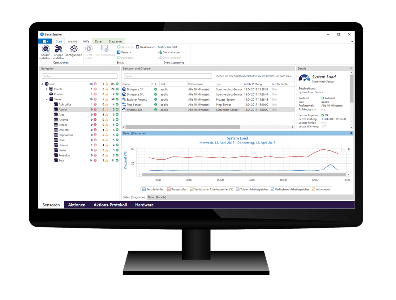 Monitoring & Diagnosis Software
