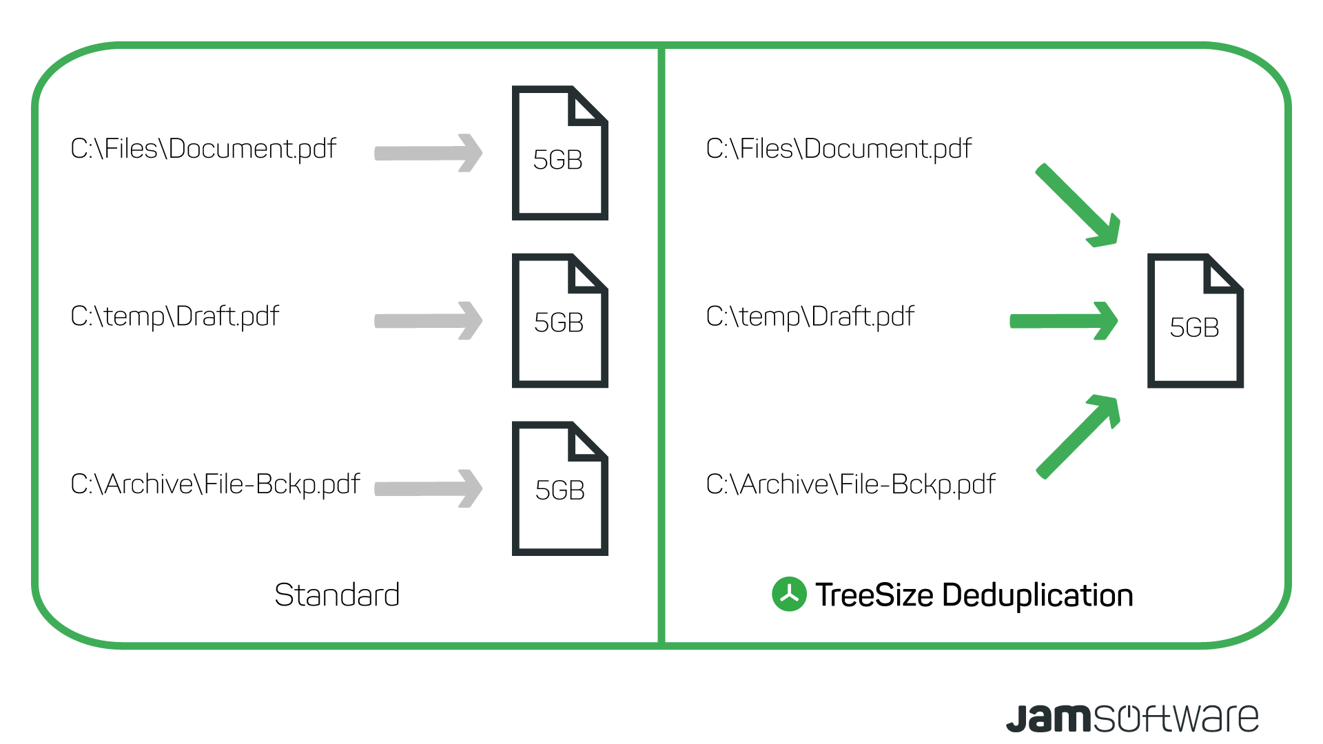 TreeSize Hardlinks