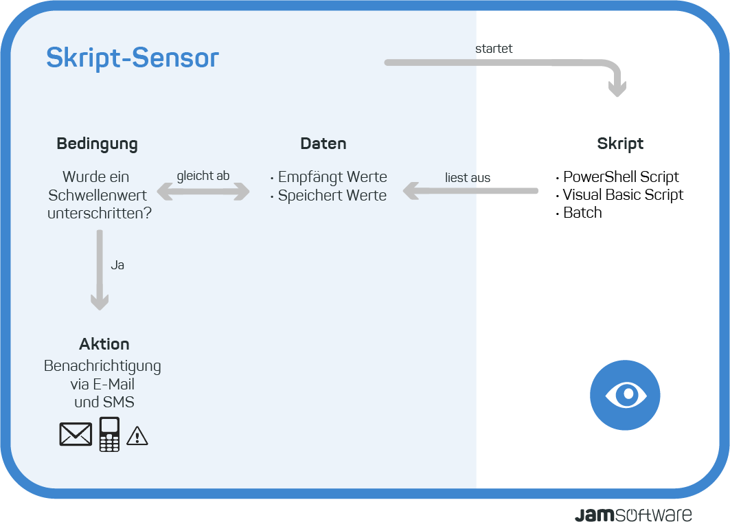 Visualisierung ServerSentinel Script Sensor