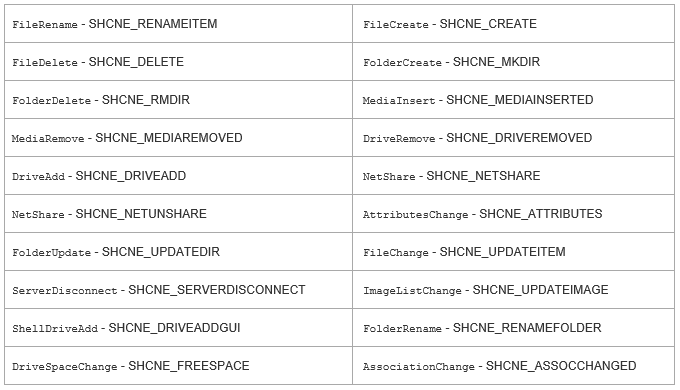 ShellBrowser_ChangeNotifications