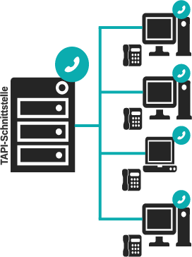 SmartCallMonitor-Server-Chart