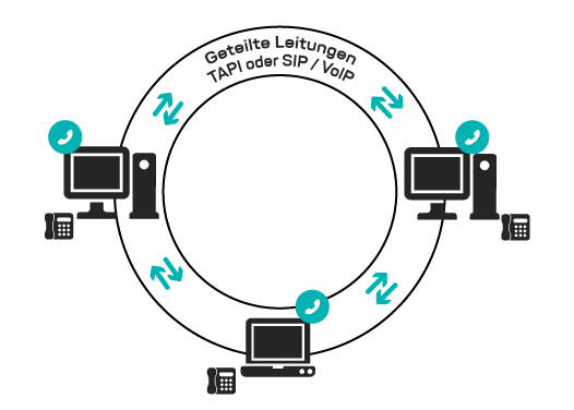 SmartCallMonitor-Workstation-Chart